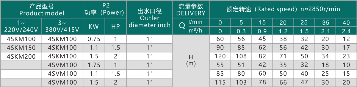 技術(shù)參數(shù)傳.jpg