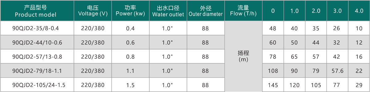 技術(shù)參數(shù)傳.jpg