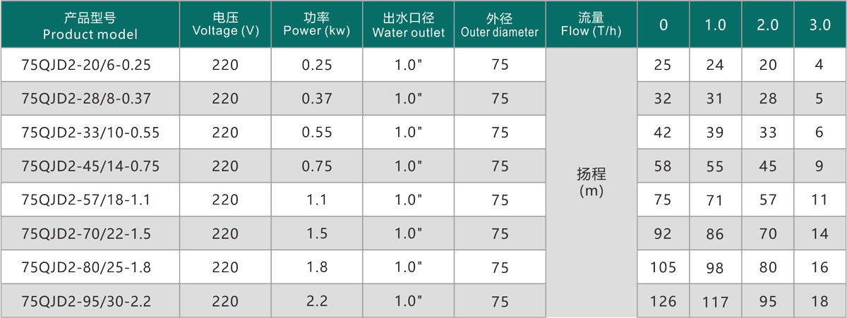 技術參數傳.jpg